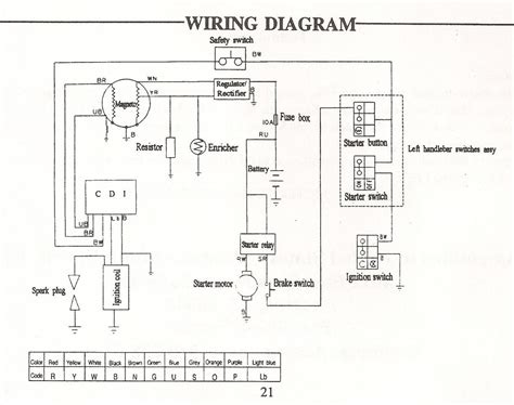 jcl atv wiring diagrams 